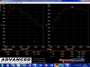 317 GRAPH